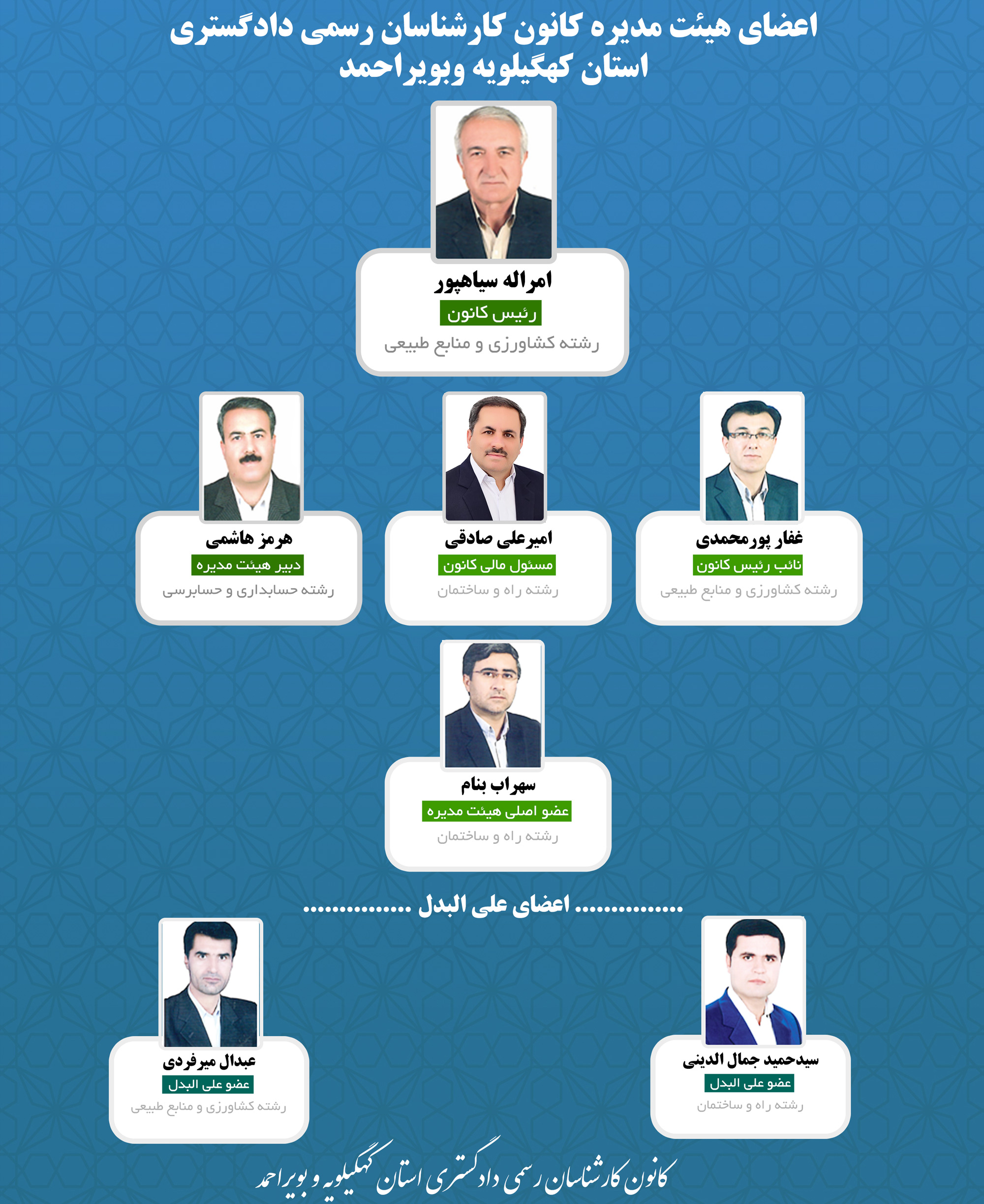 1739815804_هیئت-مدیره.jpg